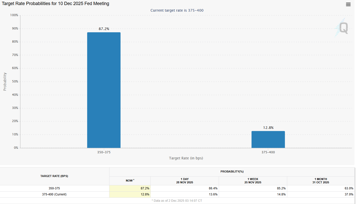 نقش کلیدی سیاست‌های فدرال رزرو بر بیت کوین