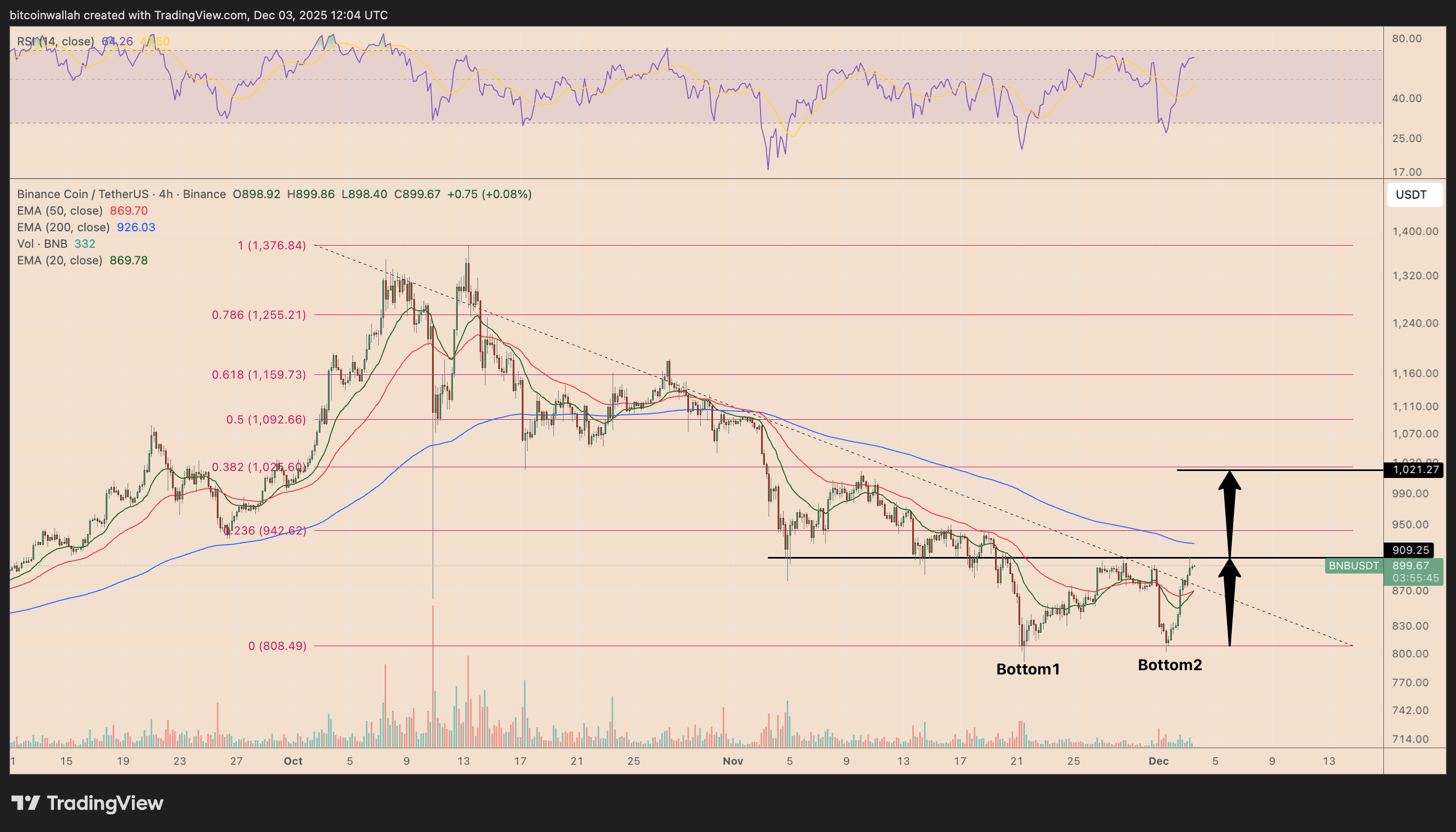 الگوی کف دوگانه
