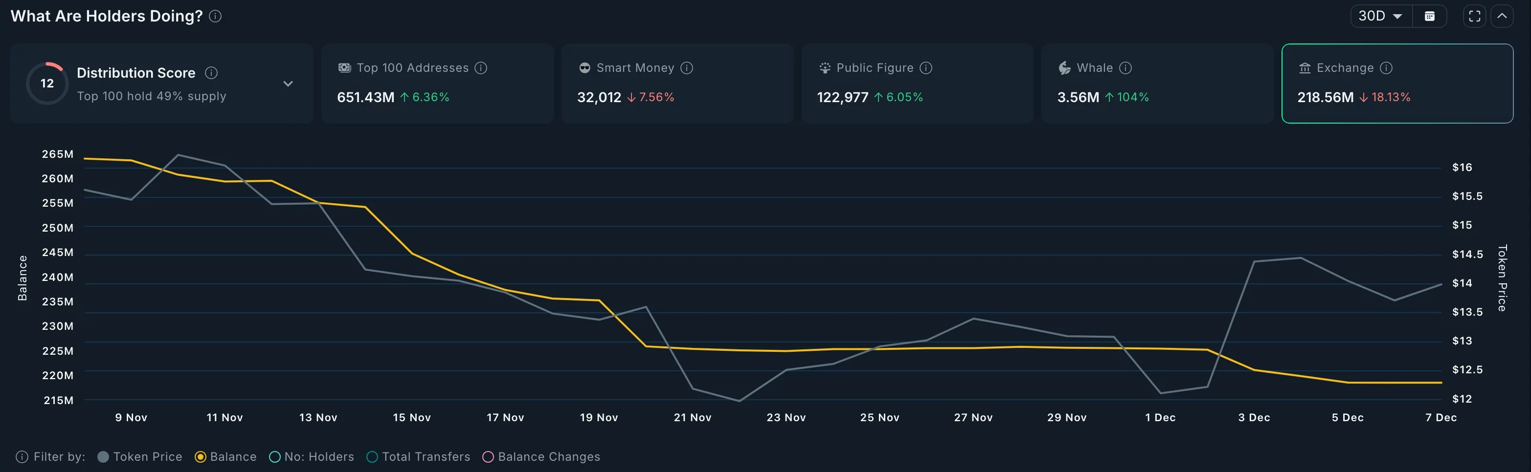 کاهش عرضه چین لینک در صرافیها