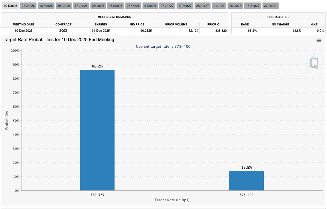 نمودار تصمیمگیری حساس فدرال رزرو درباره نرخ بهره