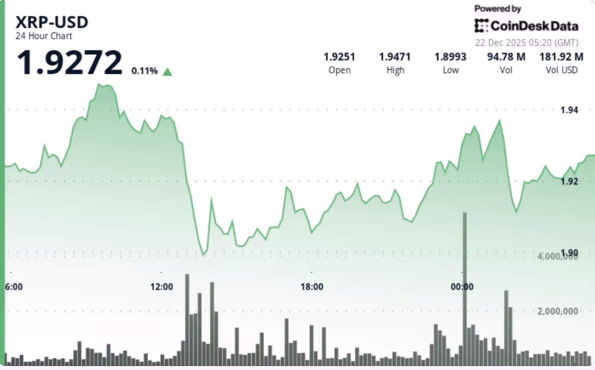 نمودار قیمت ریپل
