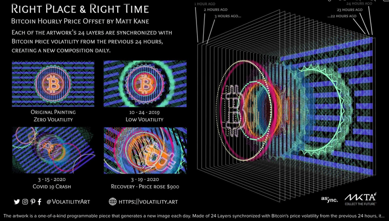 نمایش صدای بیت کوین در ارکستر برزیل