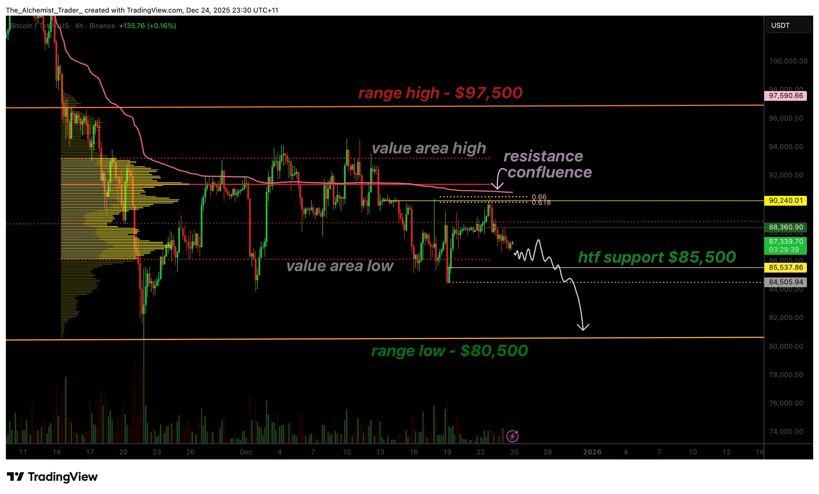 نمودار قیمت بیت کوین