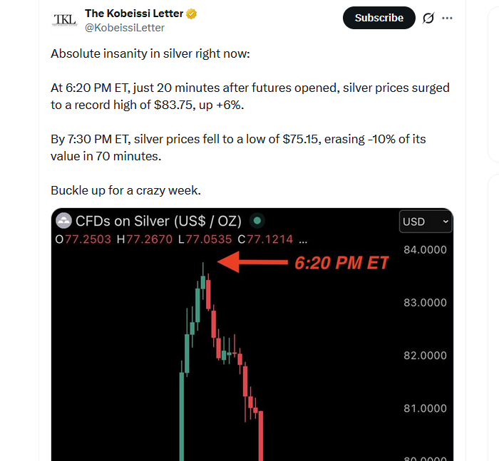 توییتی از نمودار قیمت نقره