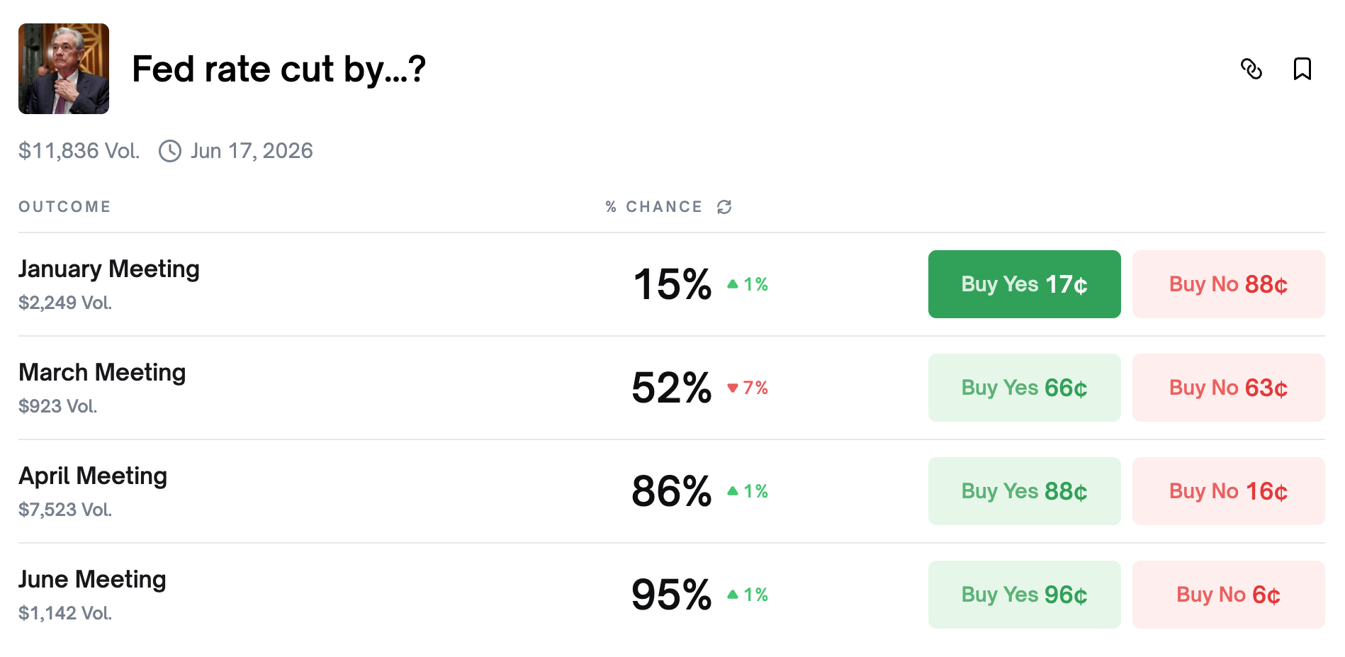 تصویری از کاهش نرخ بهره