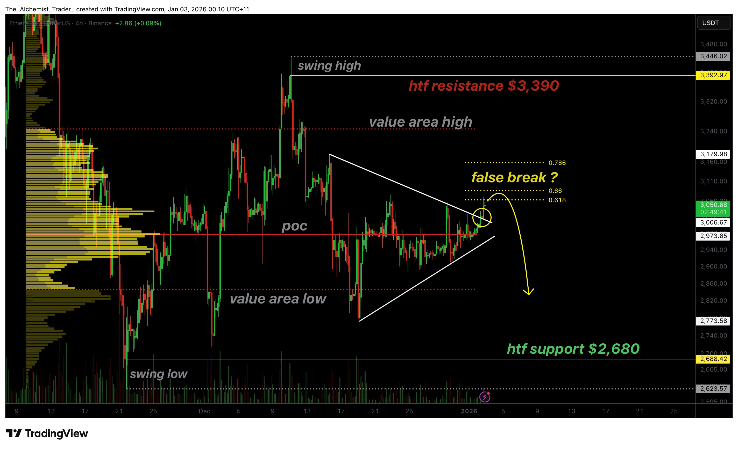 نمودار قیمت اتریوم