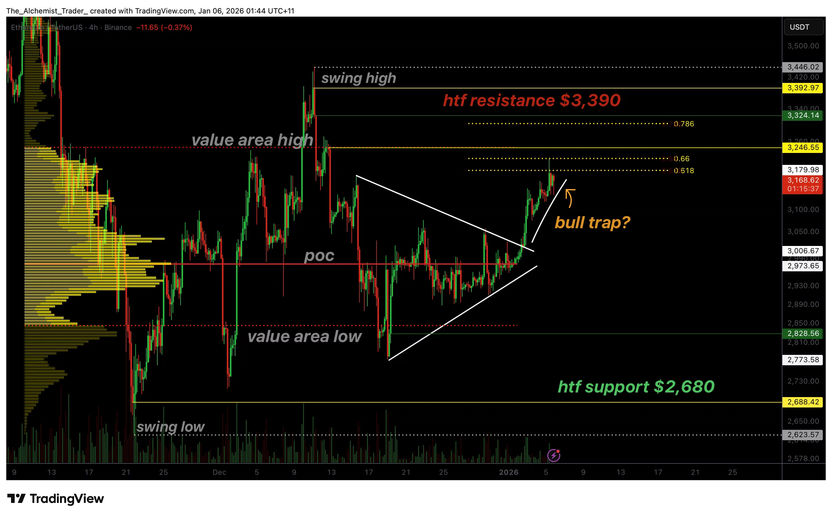 نمودار قیمت اتریوم