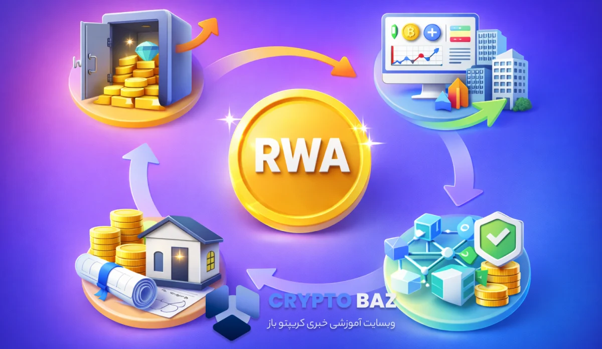 چرا RWA برای بازار ارزهای دیجیتال مهم است؟