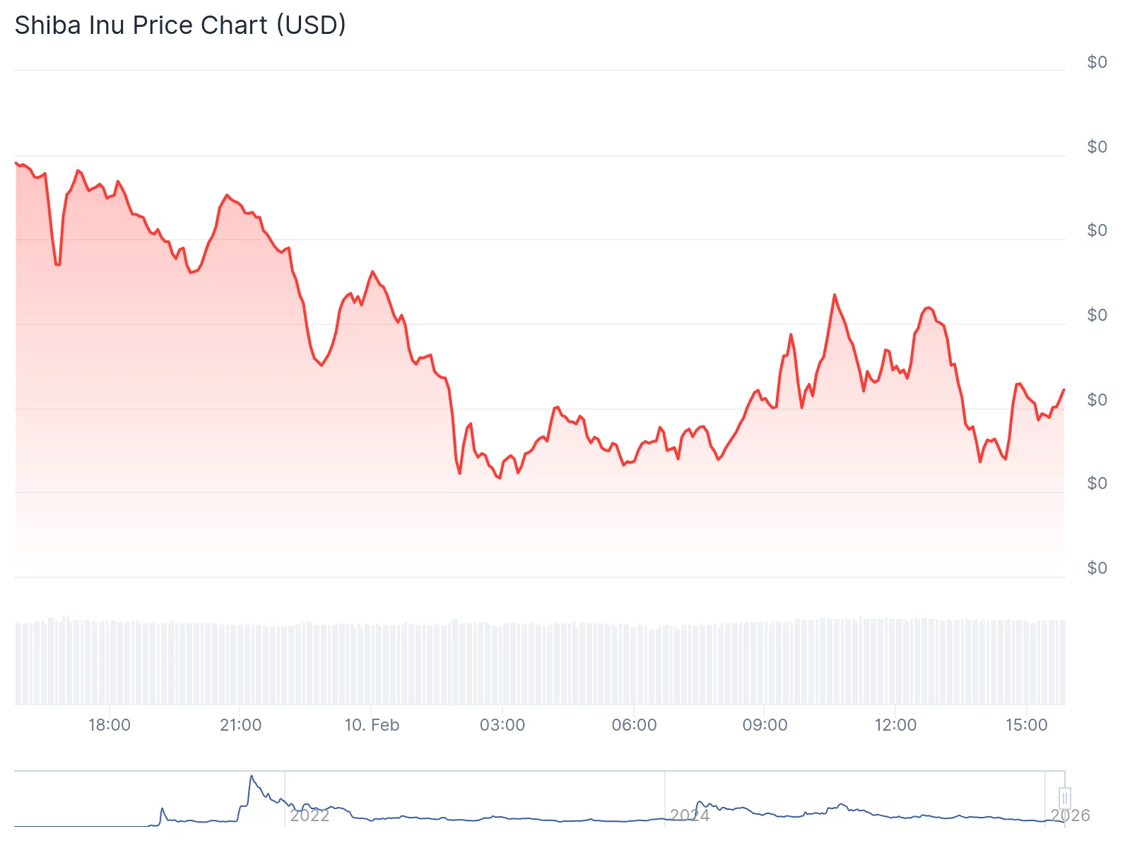 نمودار قیمت شیبا اینو