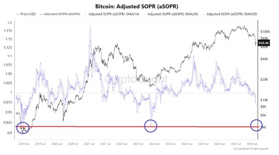 شاخص تعدیلشده سود خروجی خرجشده