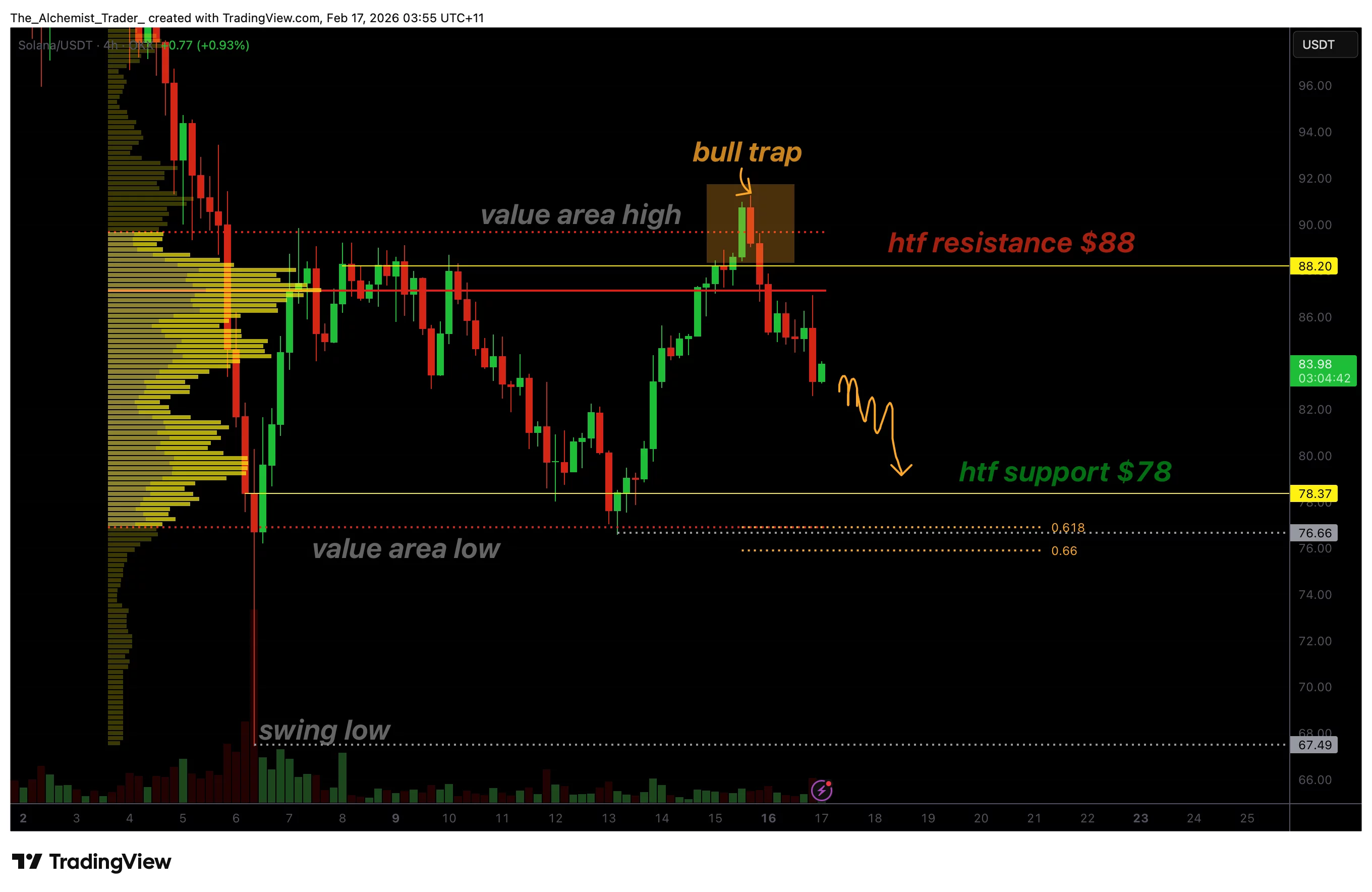 نمودار قیمت ذوج کوین