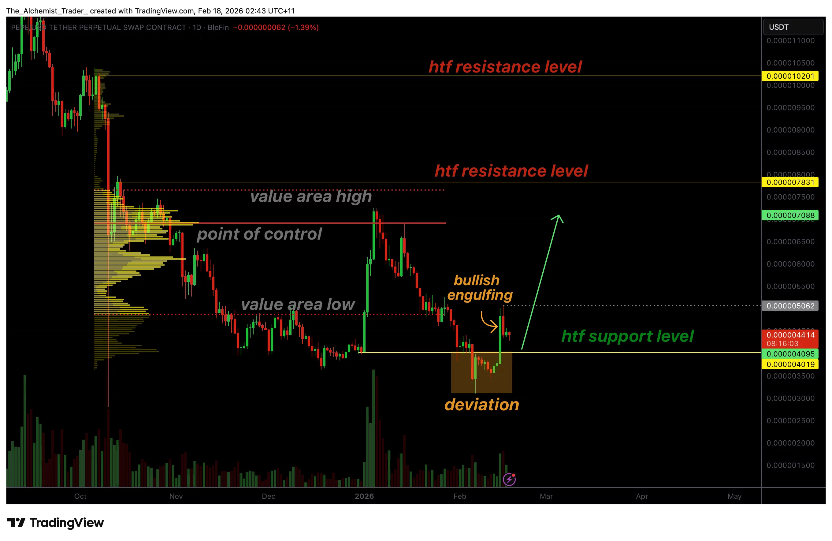 نمودار قیمت پپه